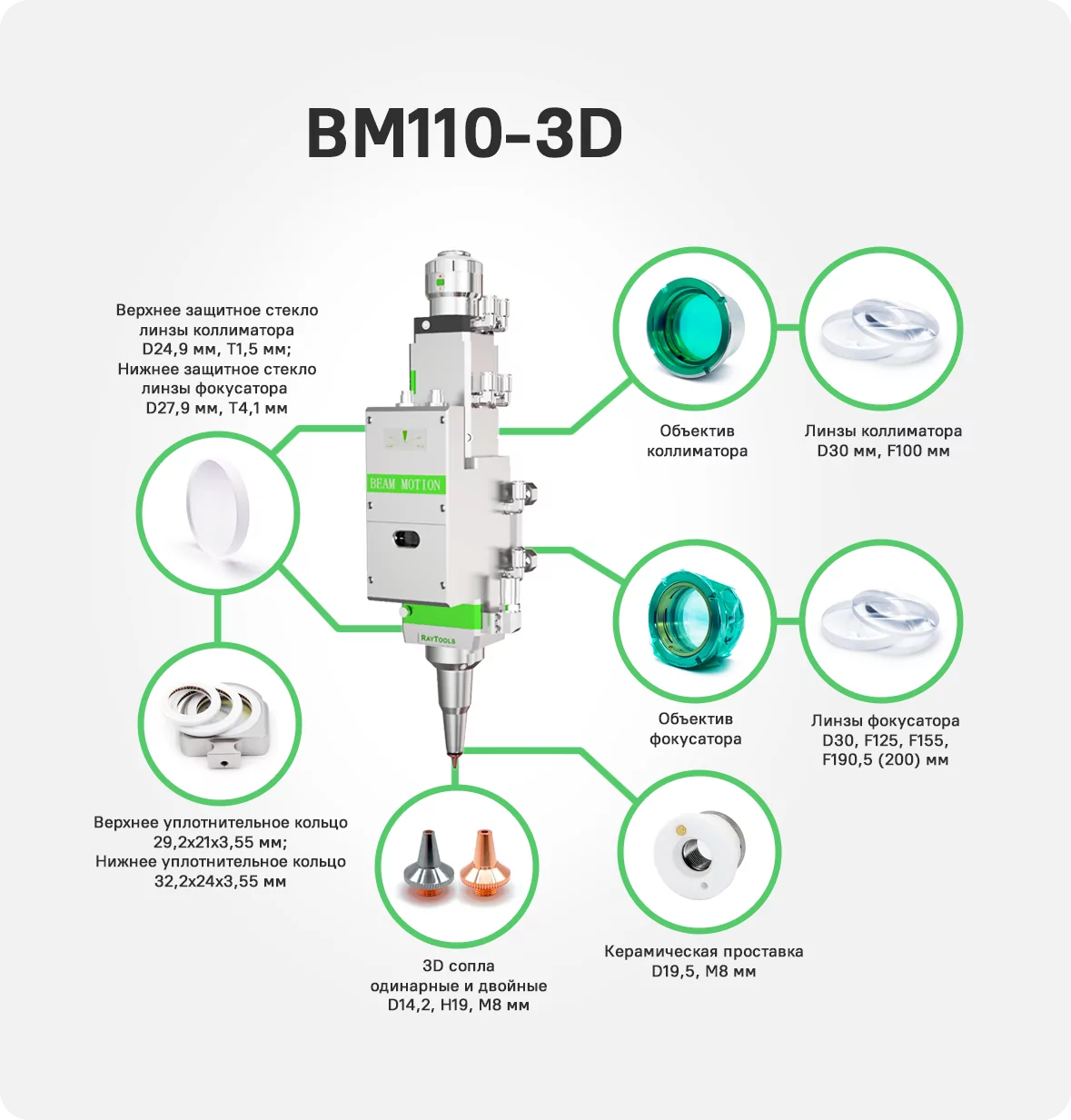 Серия BM110-3D