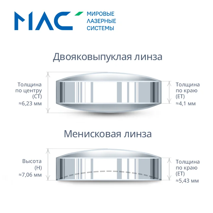 Комплект линз коллиматора D30 F100 мм