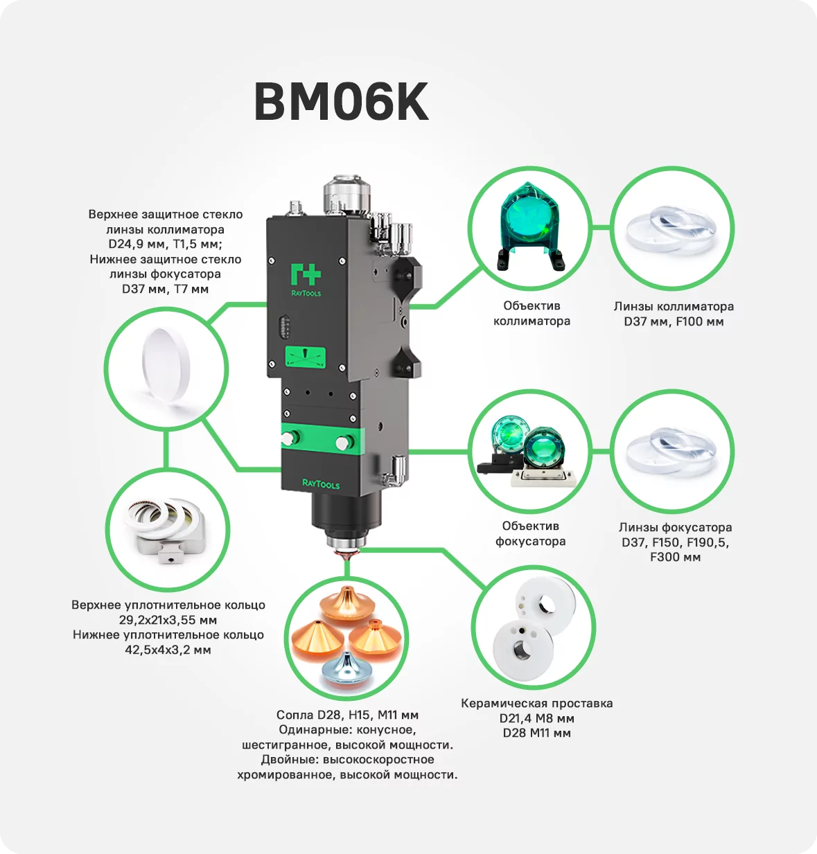 Серия BM06K