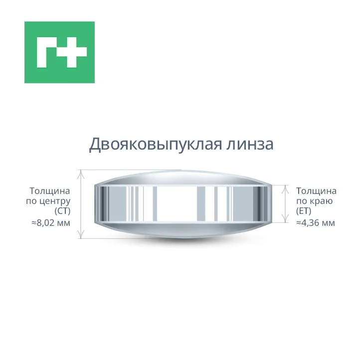 Двояковыпуклая асферическая линза, D37-F100 мм, кварц, AR/AR@1064 нм
