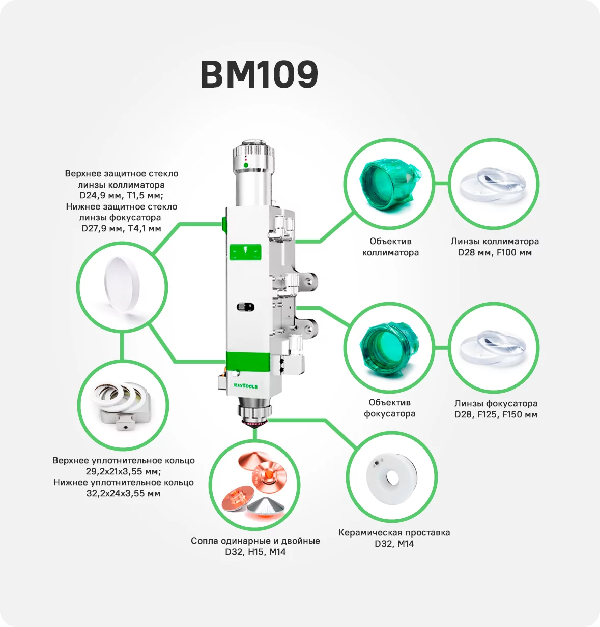 Серия BM109