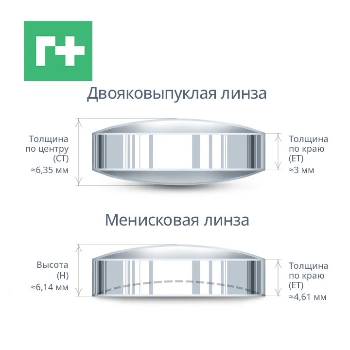 Двояковыпуклая линза, D37-F150мм, кварц, AR/AR@1064 нм